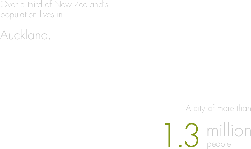 Over a third of New Zealand's population lives in Auckland. A city of more than 1.3 Million People. Over a third of New Zealand's population lives in Auckland. A city of more than 1.3 Million People.